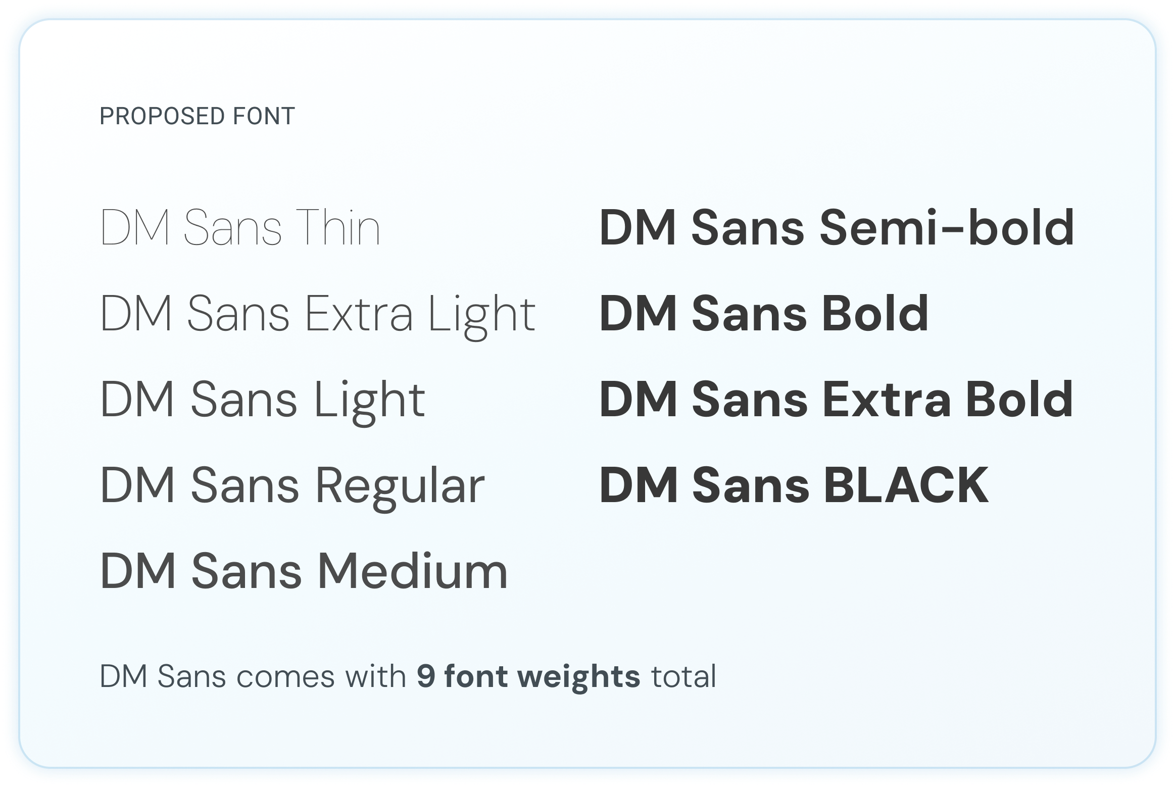 Proposed DM Sans typography direction